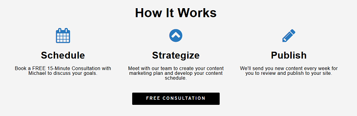 How to Effectively Automate Content Marketing