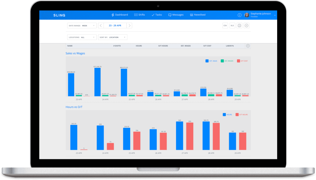 Sling app to manage payroll