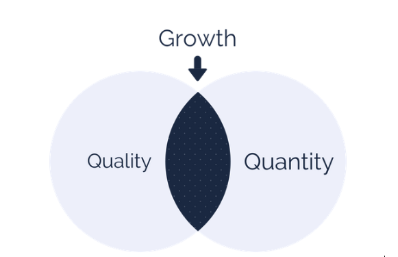 Lead Quantity vs Lead Quality: Achieving a Balance