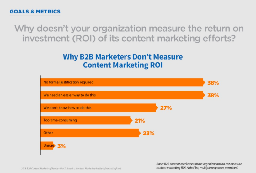 roi goals and metrics