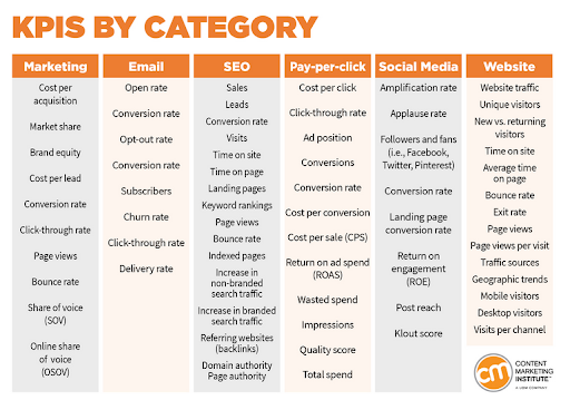 kpis