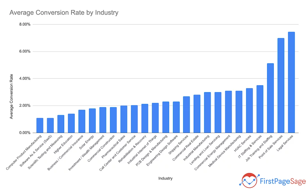 How to Define and Measure the ROI of Content Marketing