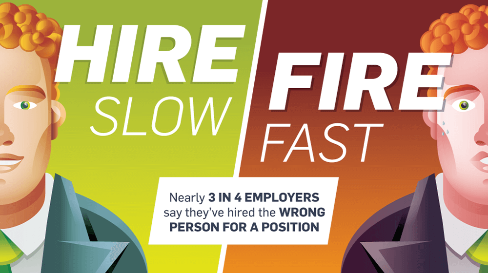 hiring slow and firing fast for businesses