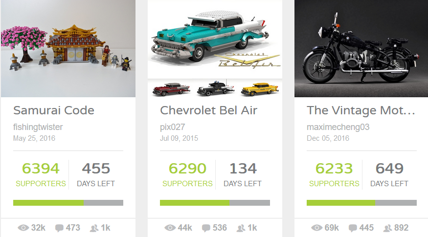 5 Examples of Brilliant Online Brand Communities