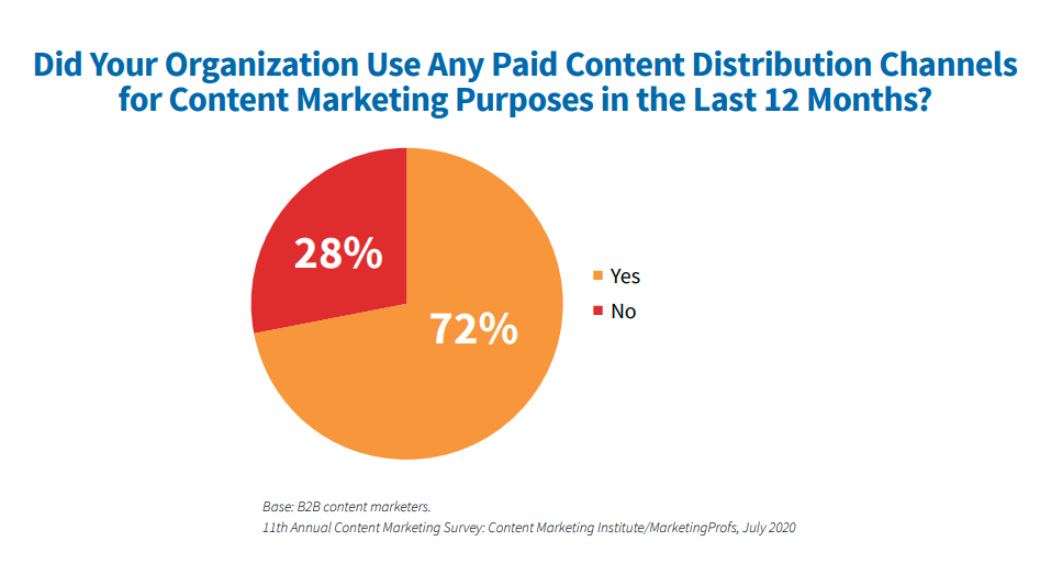 What Are Paid, Owned, and Earned Media, and Which Drives More ROI?