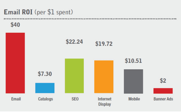 What Are Paid, Owned, and Earned Media, and Which Drives More ROI?