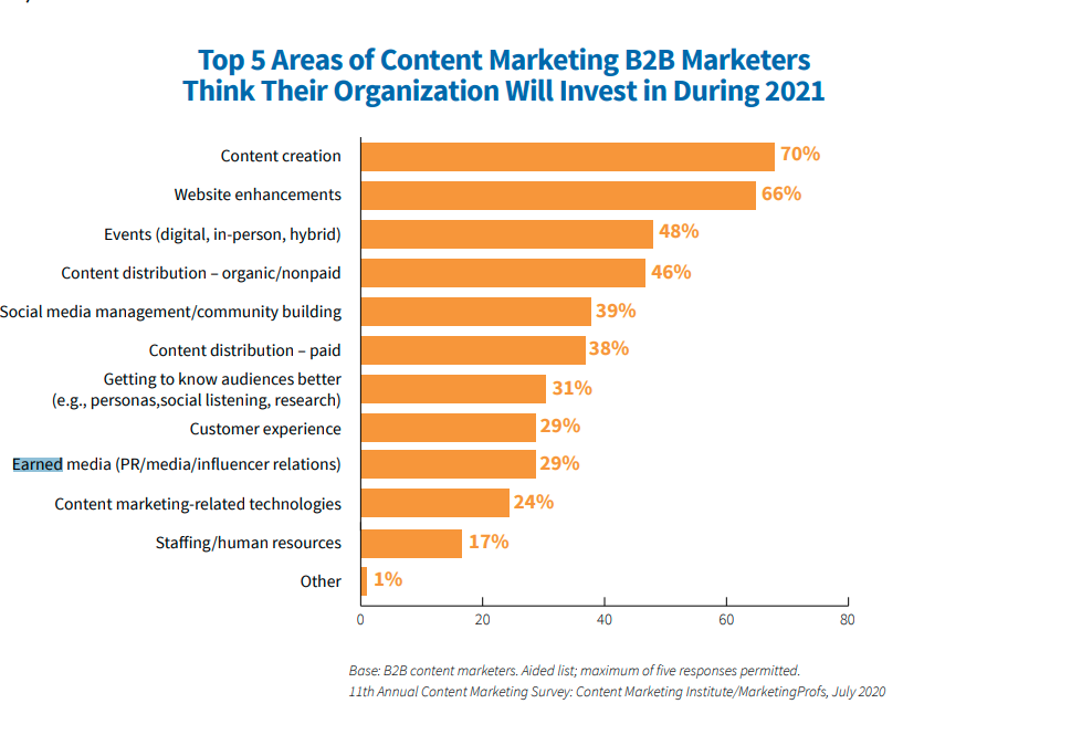 What Are Paid, Owned, and Earned Media, and Which Drives More ROI?
