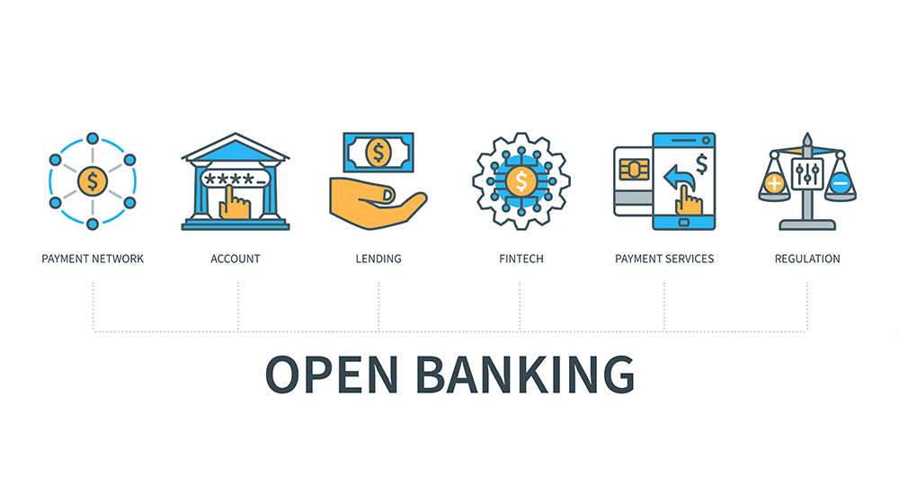 what is open banking