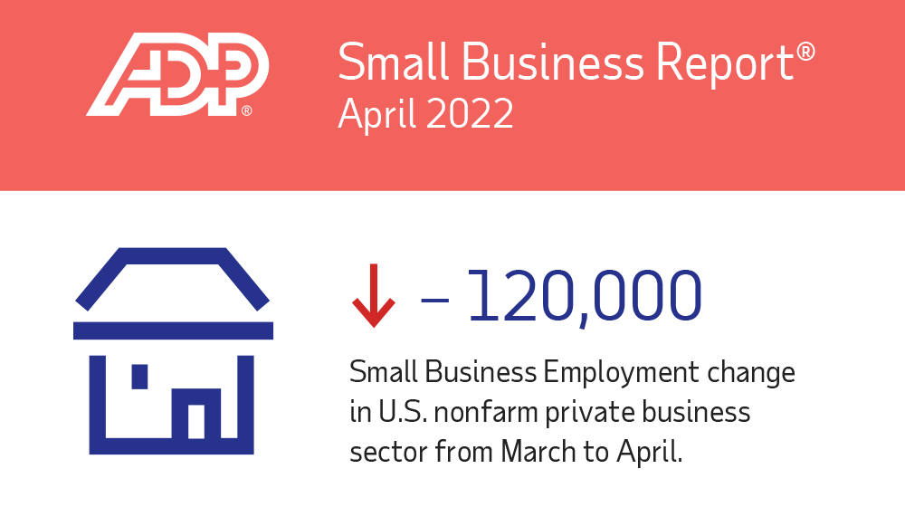 adp small business jobs report april 2022