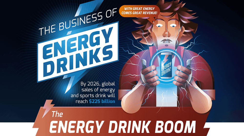 sales of energy drinks to hit $225 billion by 2026