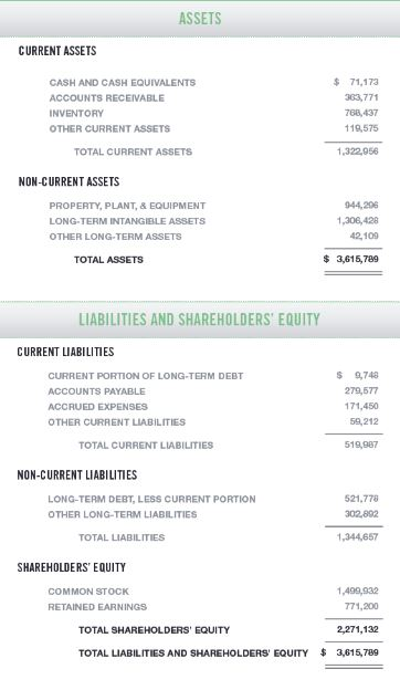 What is a Balance Sheet?