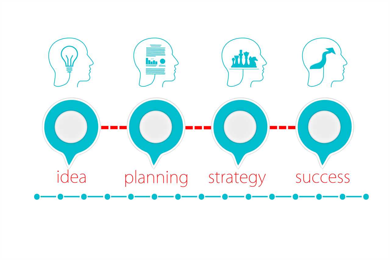 The 4 Best Business Ideas to Start in 2023