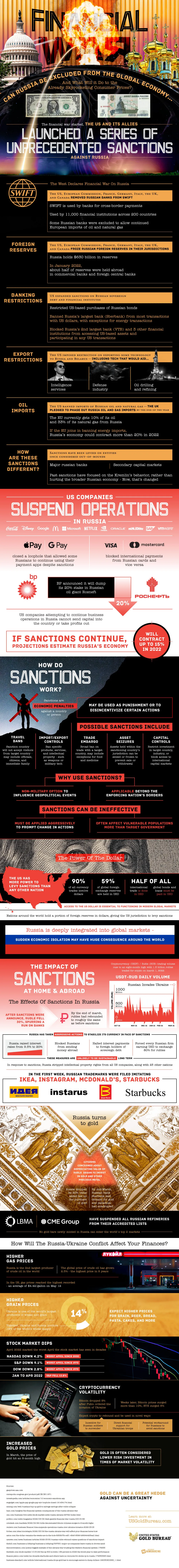 financial war vs russia