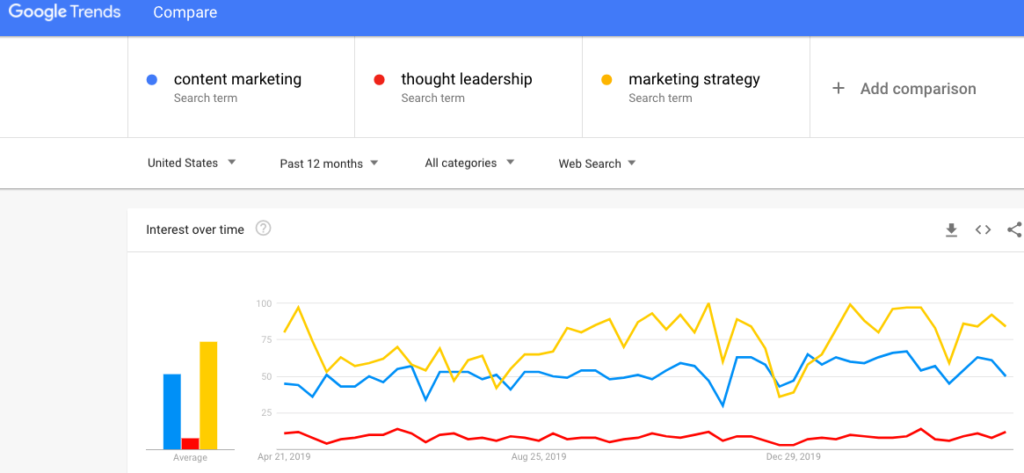 Top Resources and Tips to Develop Blog Topics Your Audience Will Love