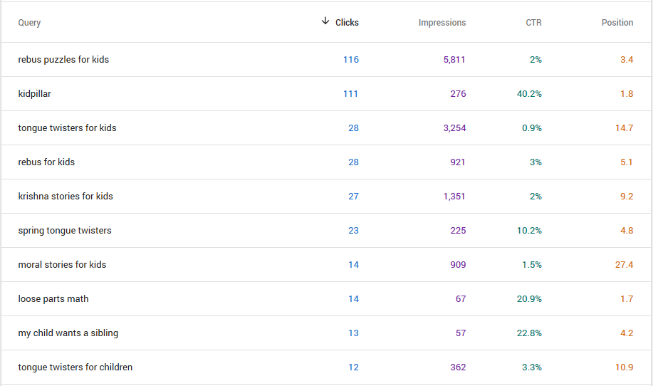 search console queries