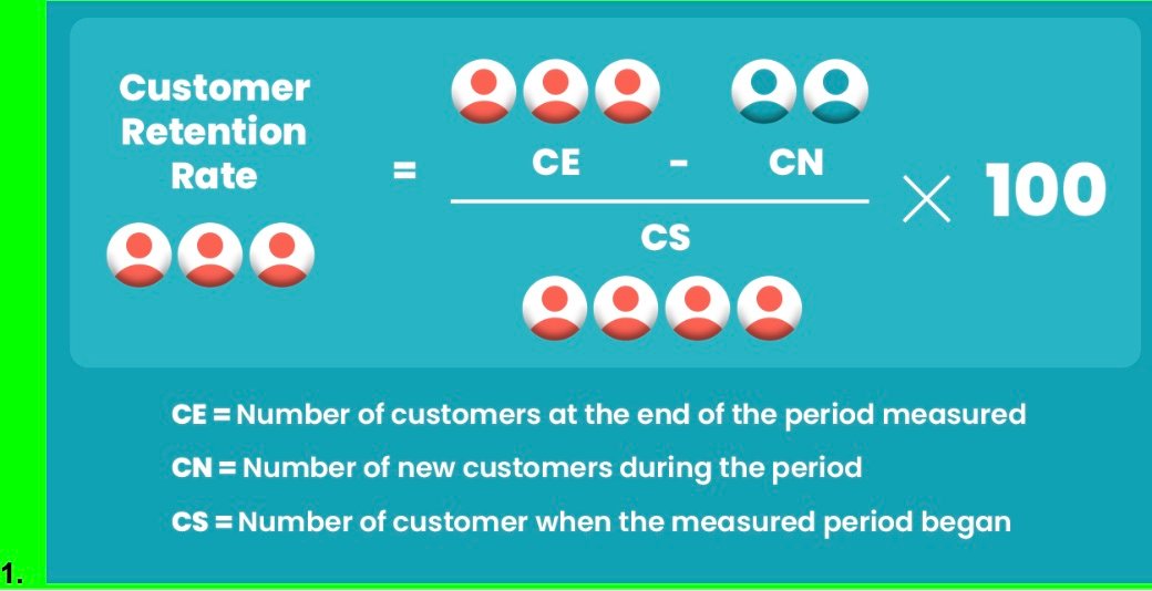 101 of Customer Retention: All You Need to Know about Retaining Customers on Your Website