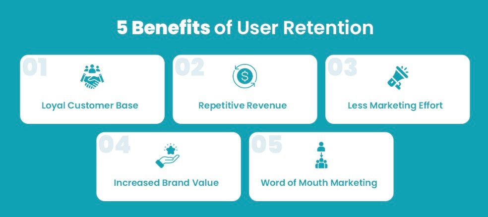 101 of Customer Retention: All You Need to Know about Retaining Customers on Your Website