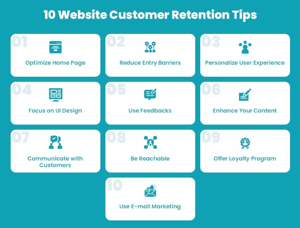 101 of Customer Retention: All You Need to Know about Retaining Customers on Your Website