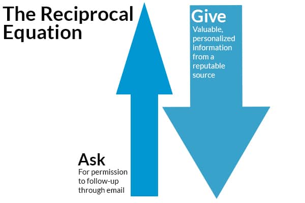 How to Use Psychology to Convert More Leads