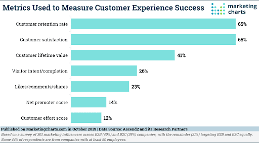 How to Analyze the Performance of Your Digital Media