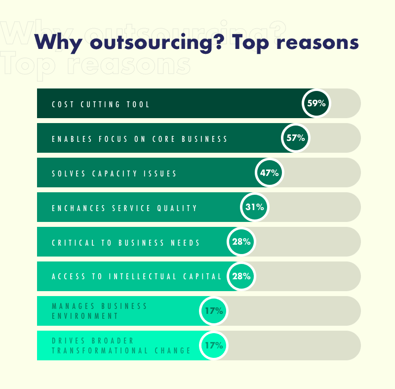 Customer Acquisition: In-House or Outsourced?