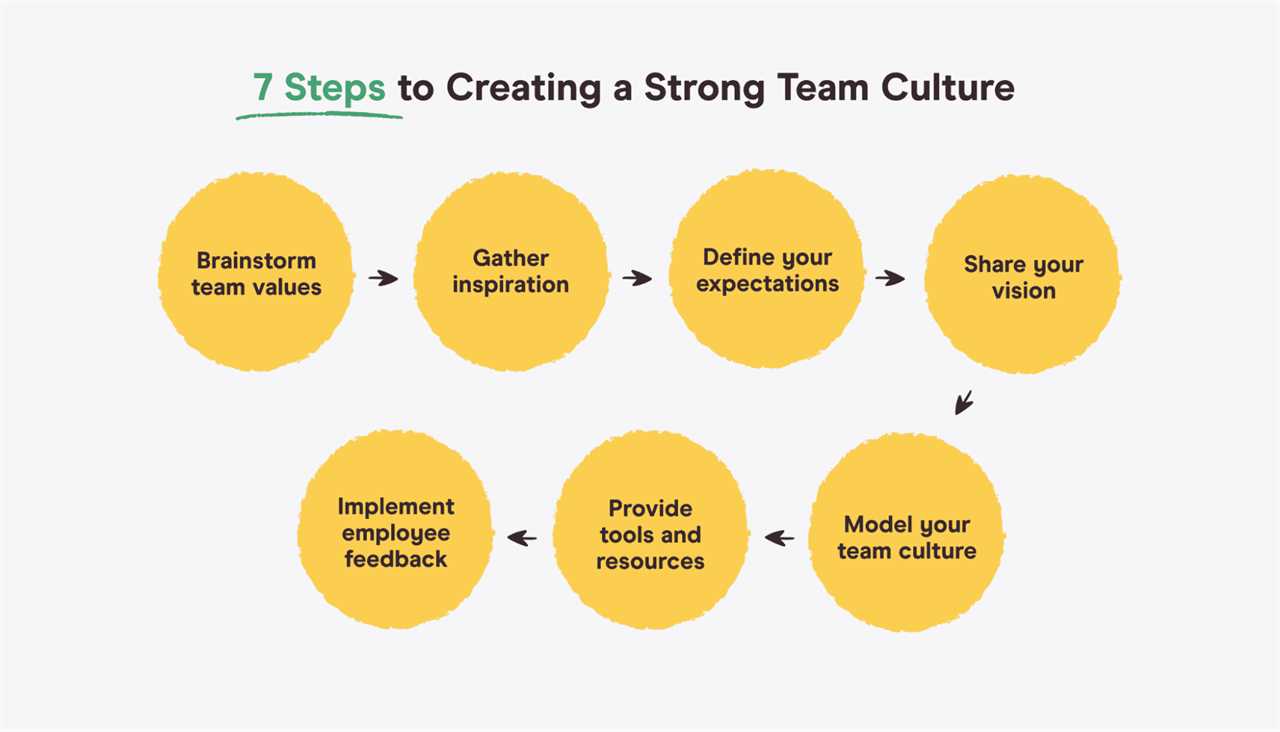 4 Keys to Successful Business Leadership