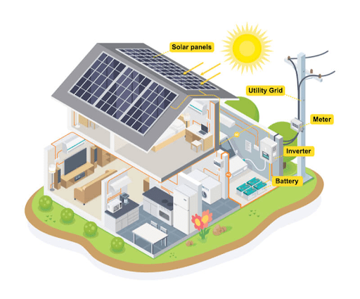 Investing in solar panels: is it worth it?