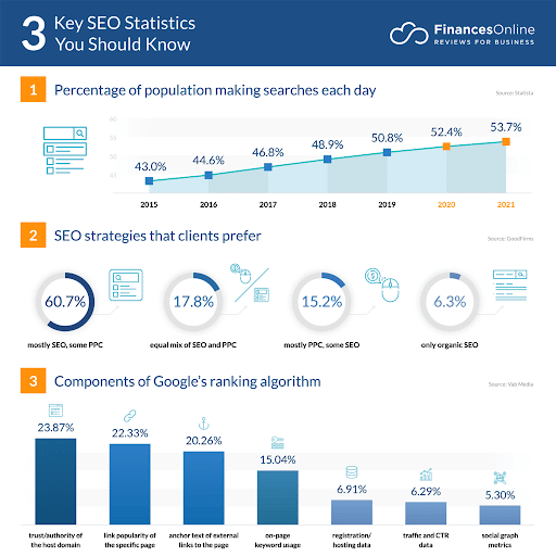The Super-Smart Guide to Content Optimization