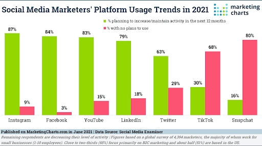 The Super-Smart Guide to Content Optimization