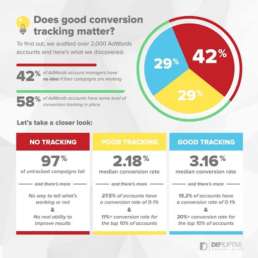The Super-Smart Guide to Content Optimization