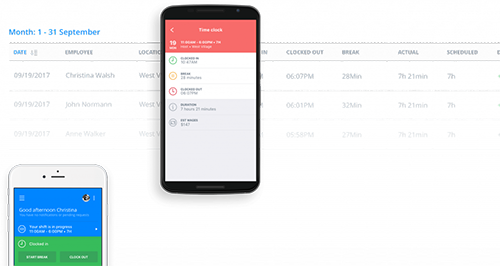 telecommuting app for employee incentive programs