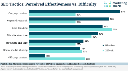 Lead Nurturing: The Biggest Challenges & Mistakes