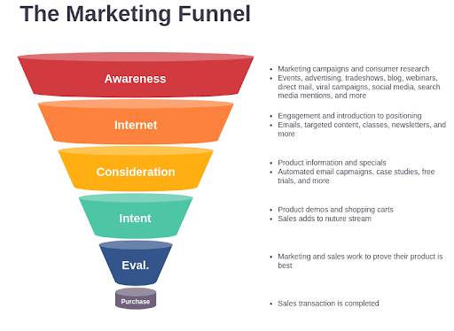 Lead Nurturing: The Biggest Challenges & Mistakes
