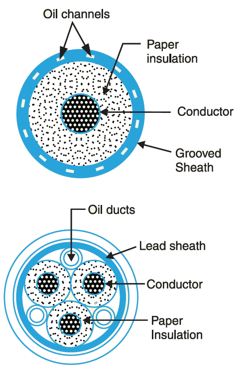 Complete Guide to Understanding Pipe-Type Cables