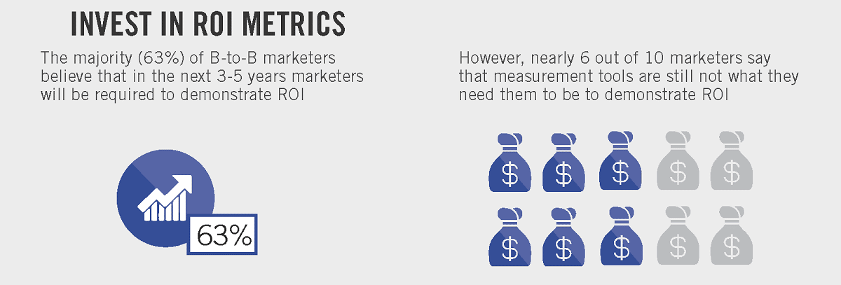 21 B2B Marketing Strategies That Will Deliver Success In 2023