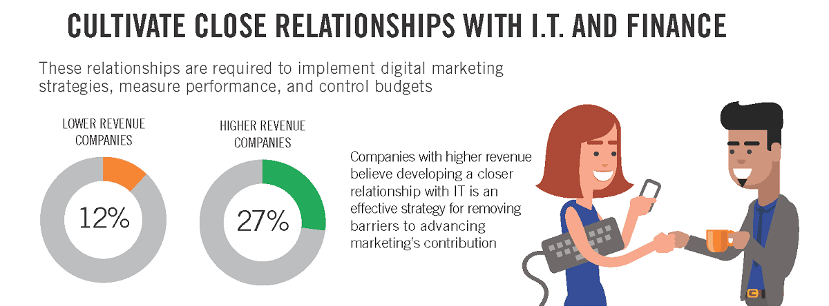 21 B2B Marketing Strategies That Will Deliver Success In 2023