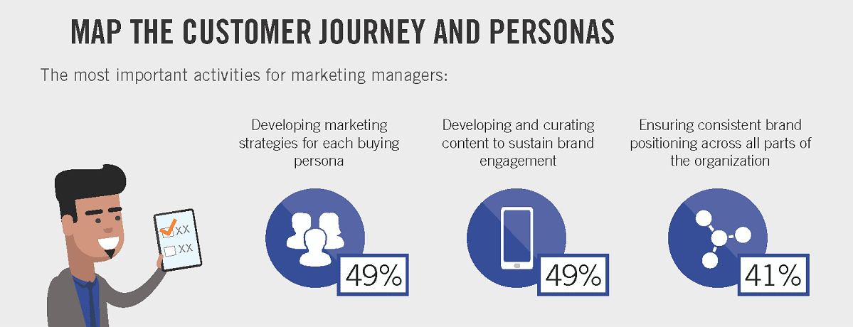 21 B2B Marketing Strategies That Will Deliver Success In 2023