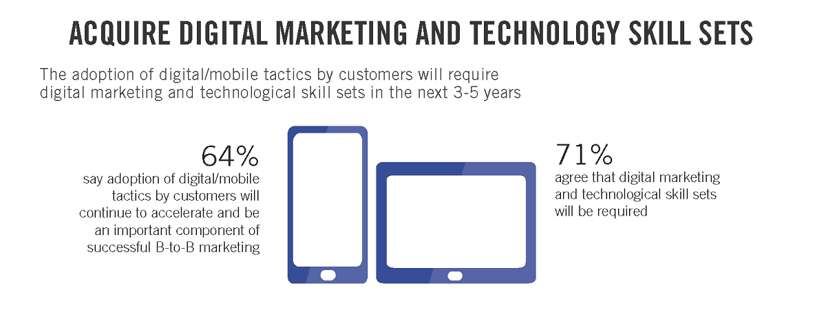 21 B2B Marketing Strategies That Will Deliver Success In 2023