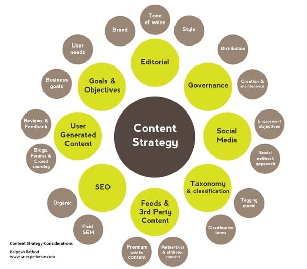 What is Content Marketing, Really?