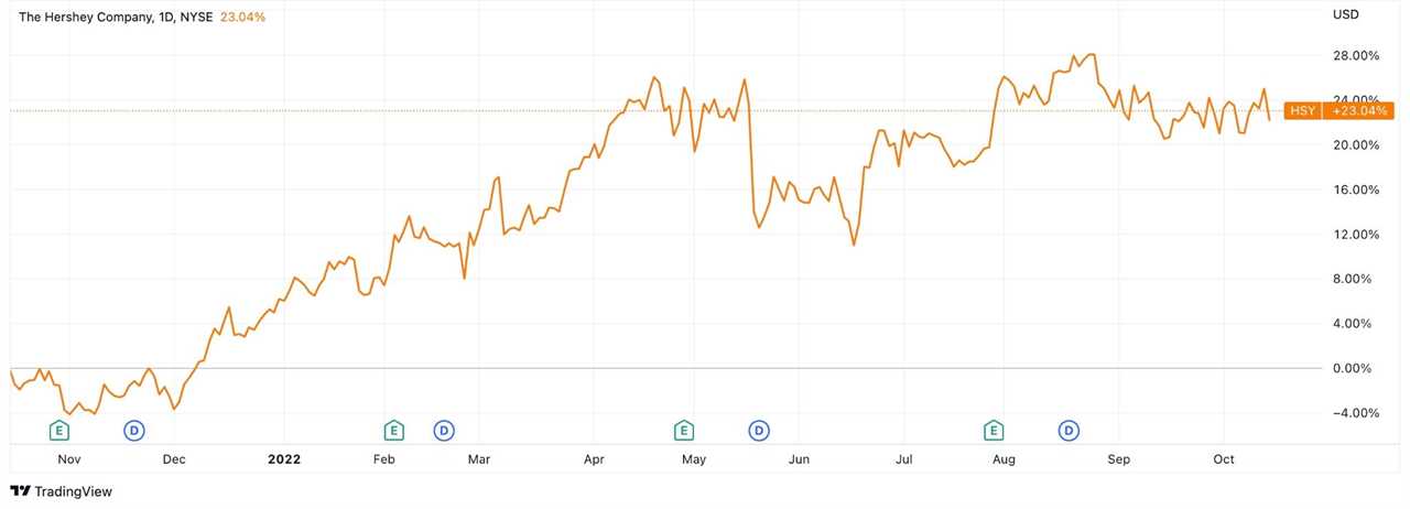 This will definitely come in candy