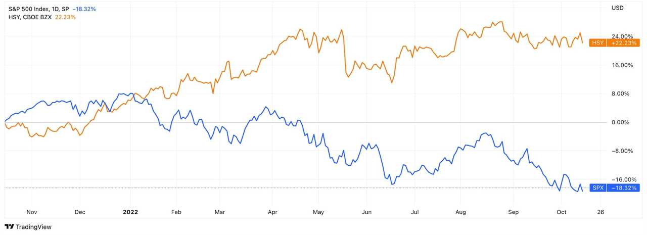 This will definitely come in candy