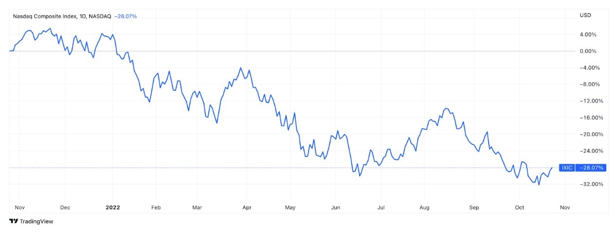 T-Mobile stocks: does it ring a bell?