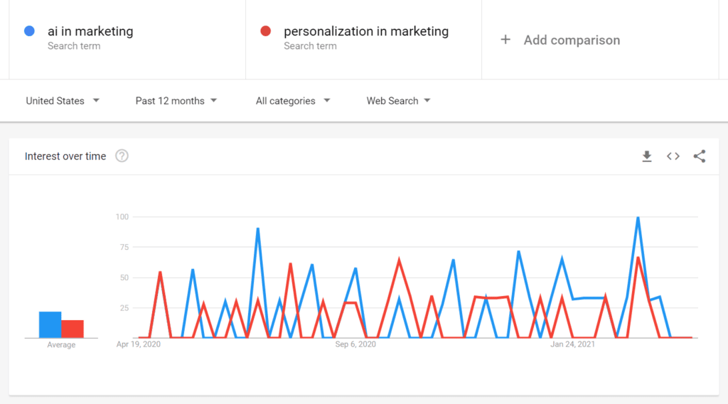 How to Plan Your Blog Content Calendar for the Entire Year