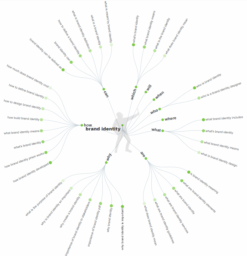How to Plan Your Blog Content Calendar for the Entire Year
