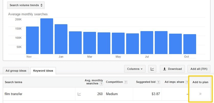 How to Plan Your Blog Content Calendar for the Entire Year