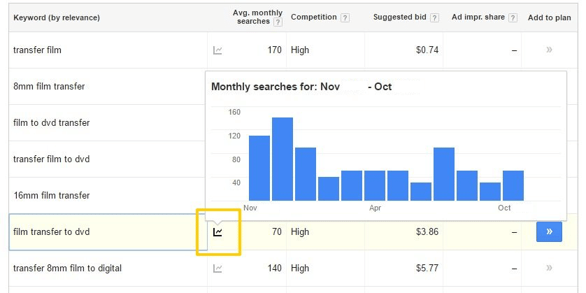 How to Plan Your Blog Content Calendar for the Entire Year