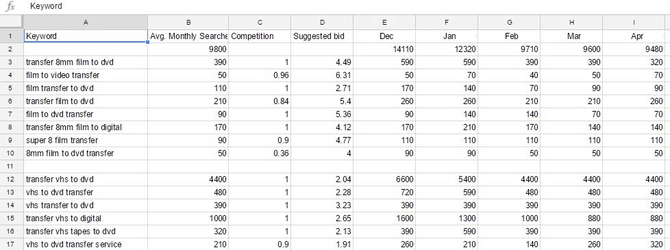 How to Plan Your Blog Content Calendar for the Entire Year