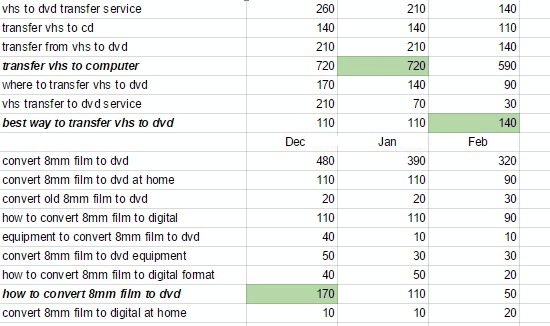 How to Plan Your Blog Content Calendar for the Entire Year