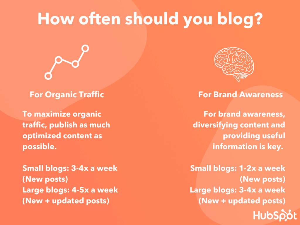 How to Plan Your Blog Content Calendar for the Entire Year