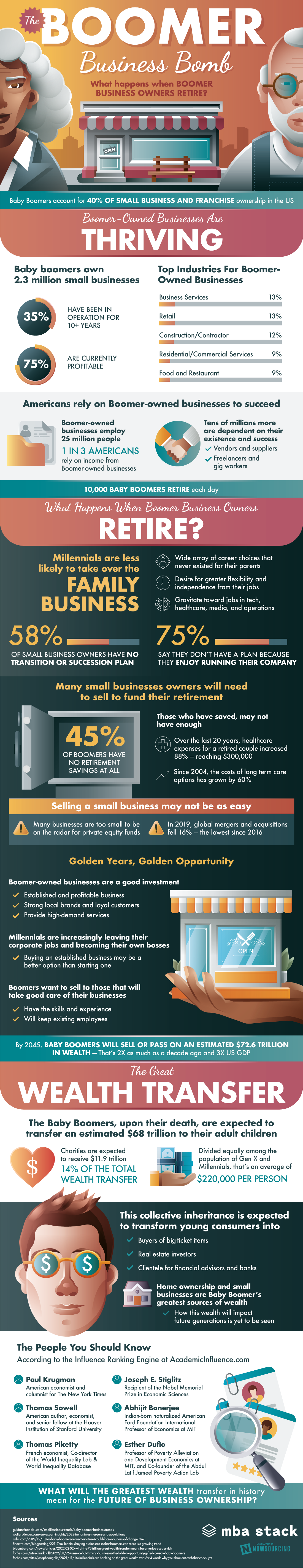 The State of Boomer-Owned Small Business